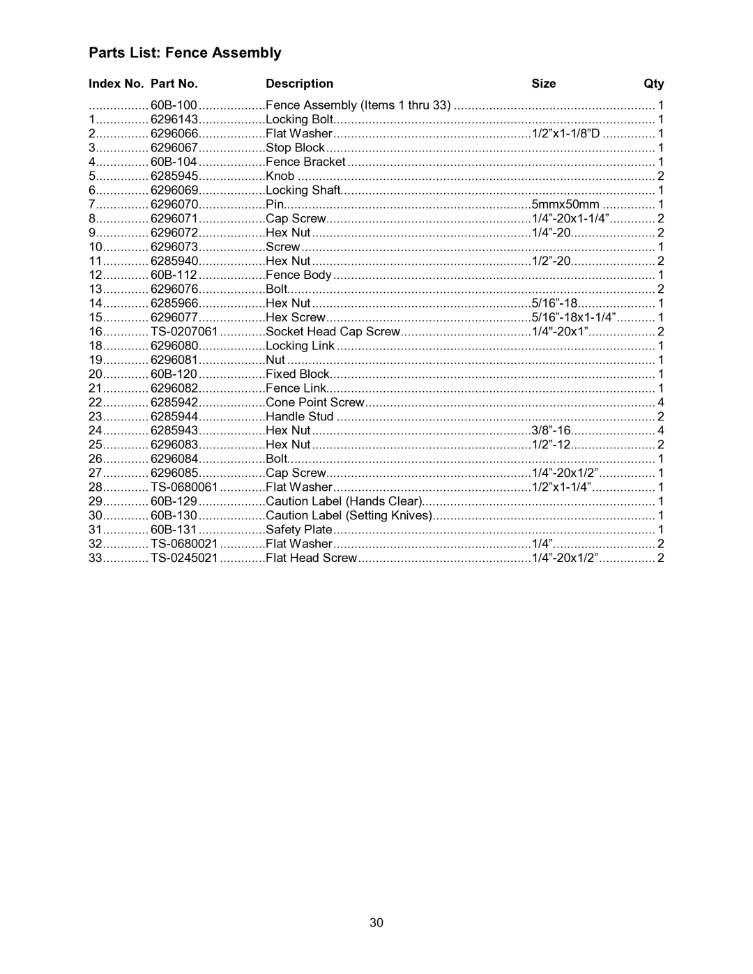 Powermatic 60B operating instructions Parts List Fence Assembly, Index No. Part No Description Size Qty 