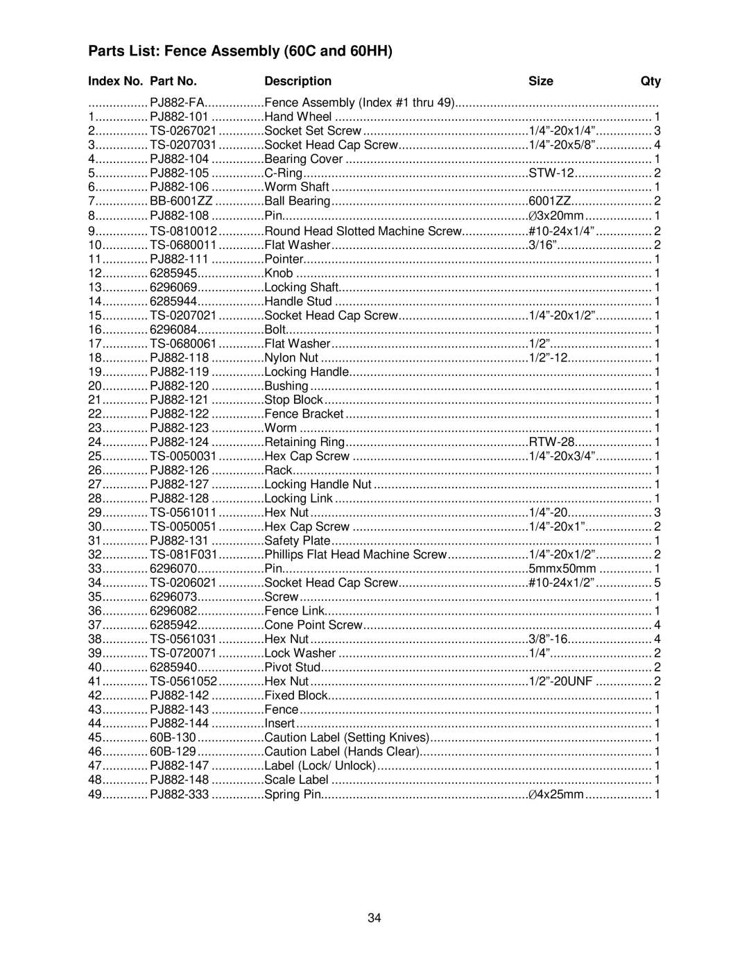 Powermatic operating instructions Parts List Fence Assembly 60C and 60HH 