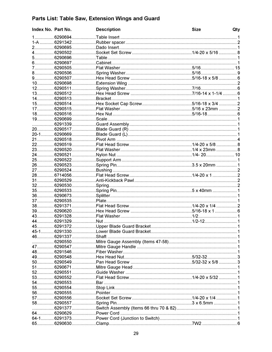 Powermatic 1791228K, 64A Parts List Table Saw, Extension Wings and Guard, Index No. Part No Description Size Qty 