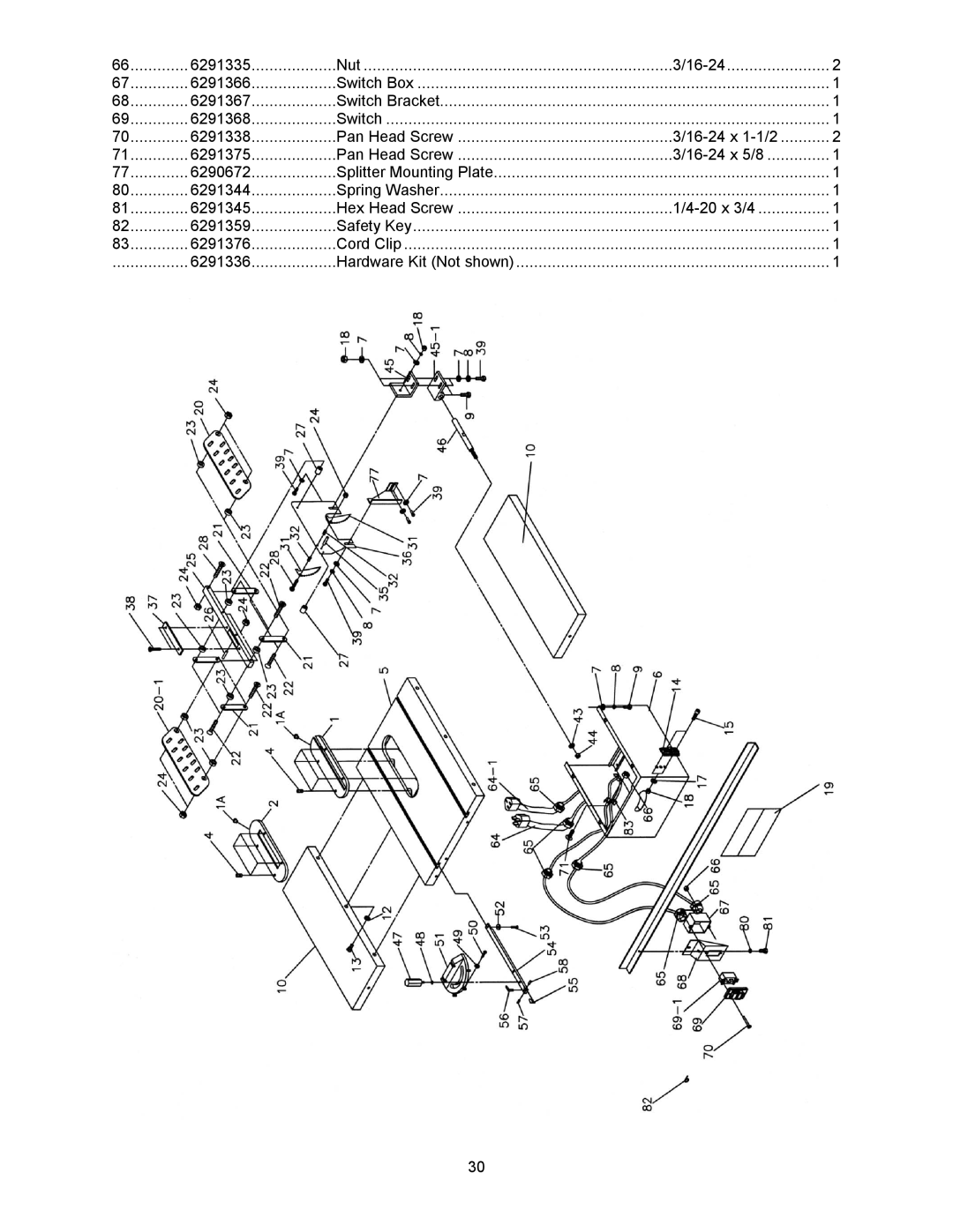 Powermatic 64A, 1791228K operating instructions 6291335 