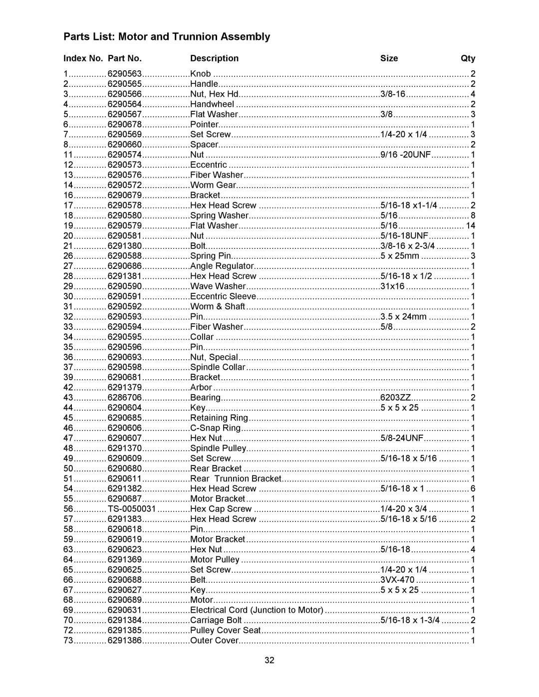 Powermatic 64A, 1791228K operating instructions Parts List Motor and Trunnion Assembly 