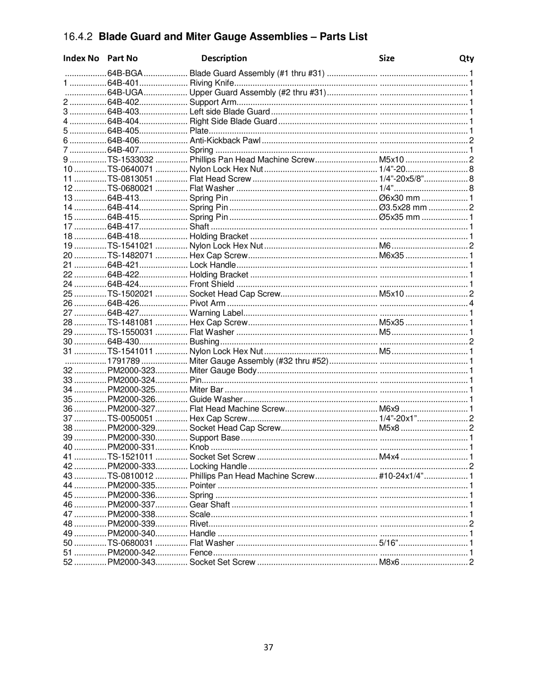 Powermatic operating instructions Blade Guard and Miter Gauge Assemblies Parts List, 64B-UGA 