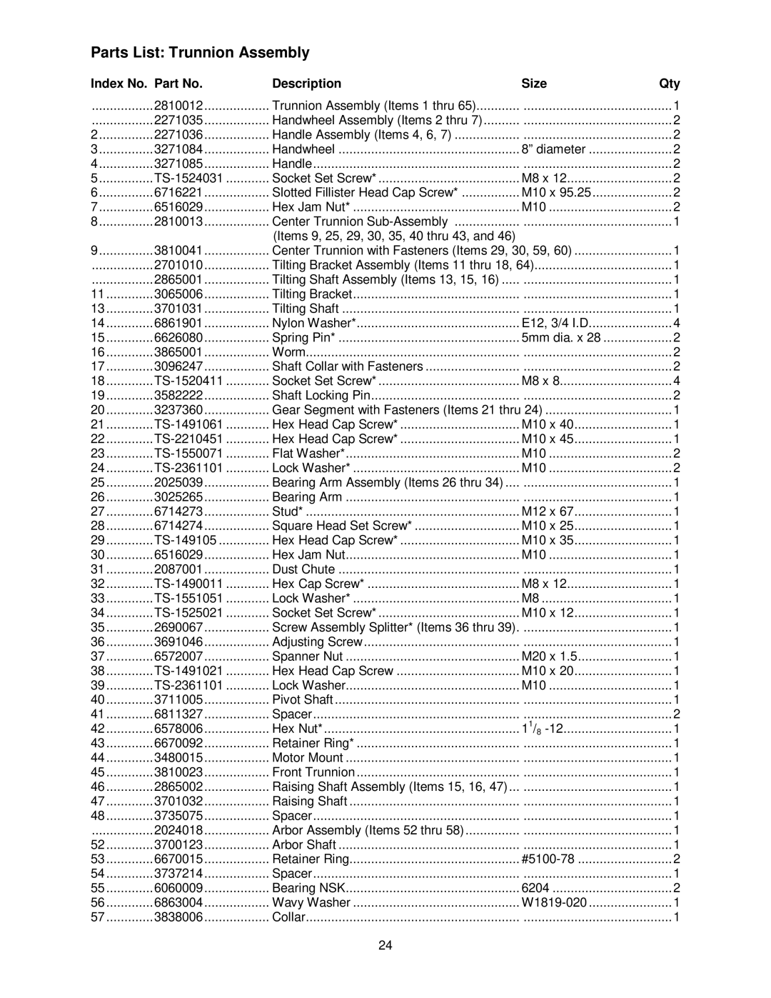 Powermatic 66 operating instructions Parts List Trunnion Assembly, Index No. Part No Description Size Qty 