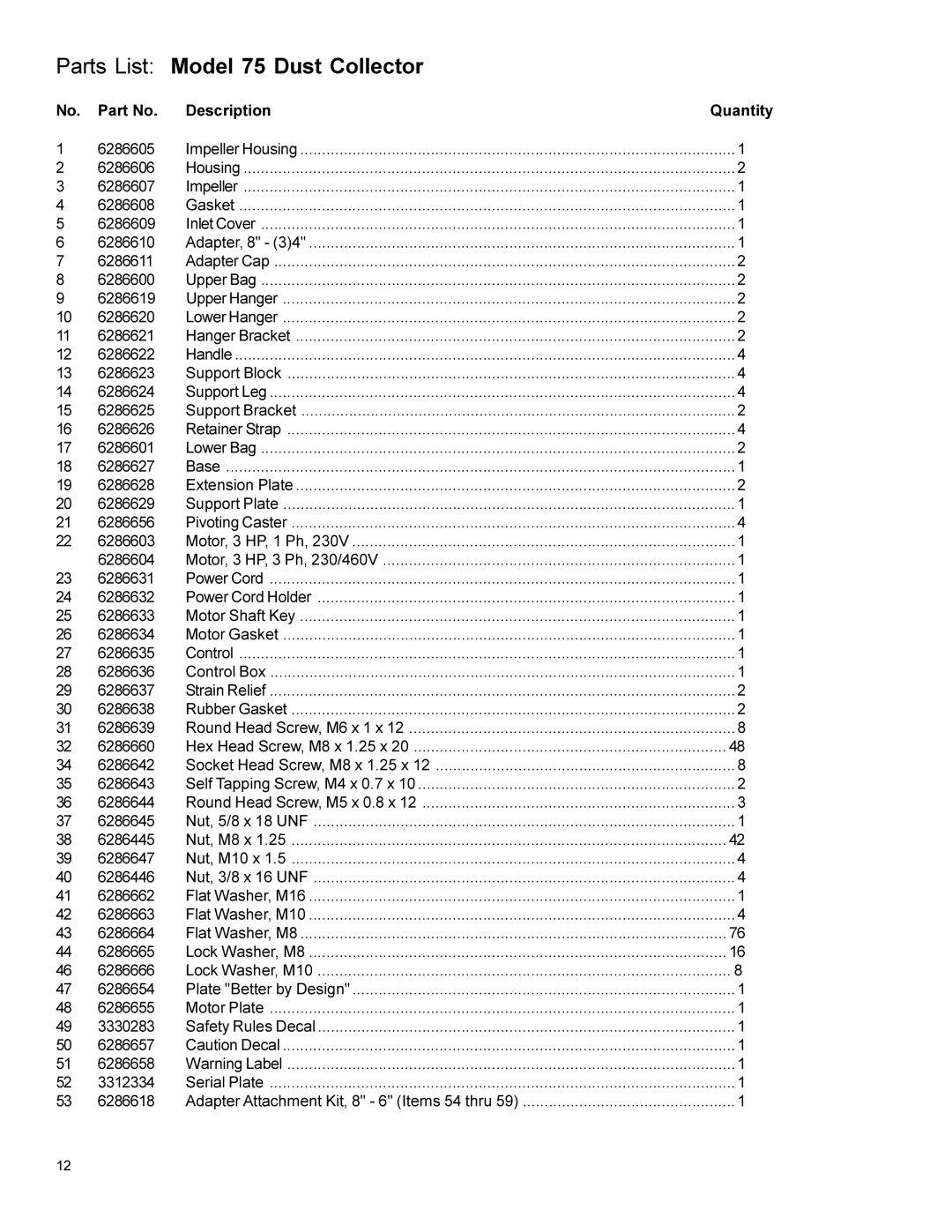 Powermatic instruction manual Parts List Model 75 Dust Collector, Description Quantity 