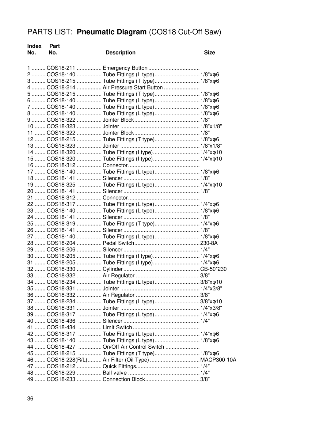 Powermatic owner manual Parts List Pneumatic Diagram COS18 Cut-Off Saw, Index Part Description Size 