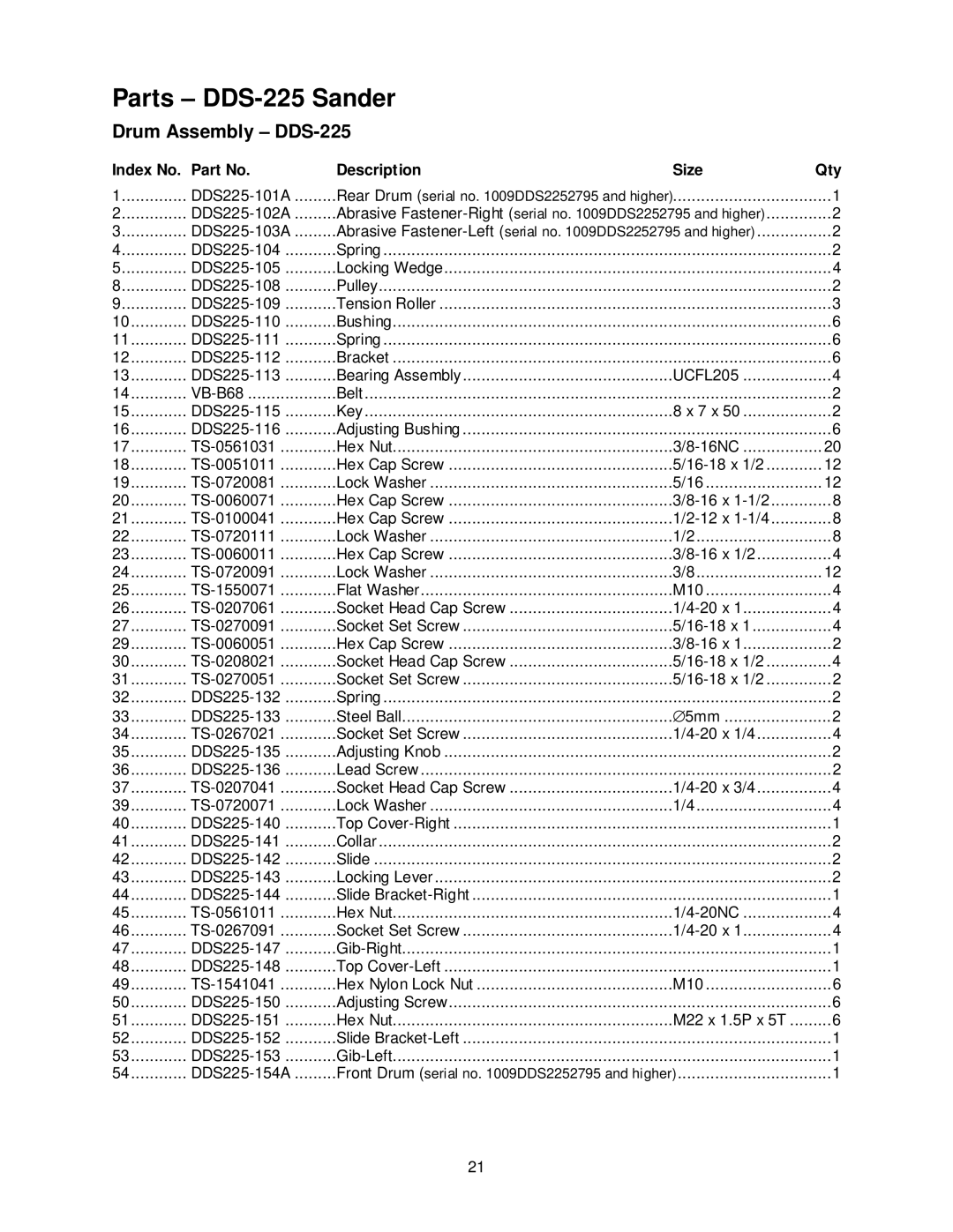 Powermatic DDS-237 operating instructions Parts DDS-225 Sander, Drum Assembly DDS-225, Index No Description Size Qty 