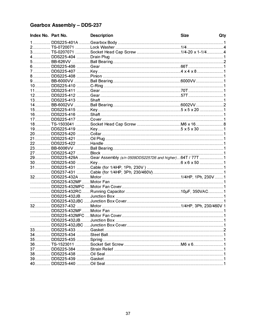 Powermatic DDS-225 operating instructions Gearbox Assembly DDS-237 