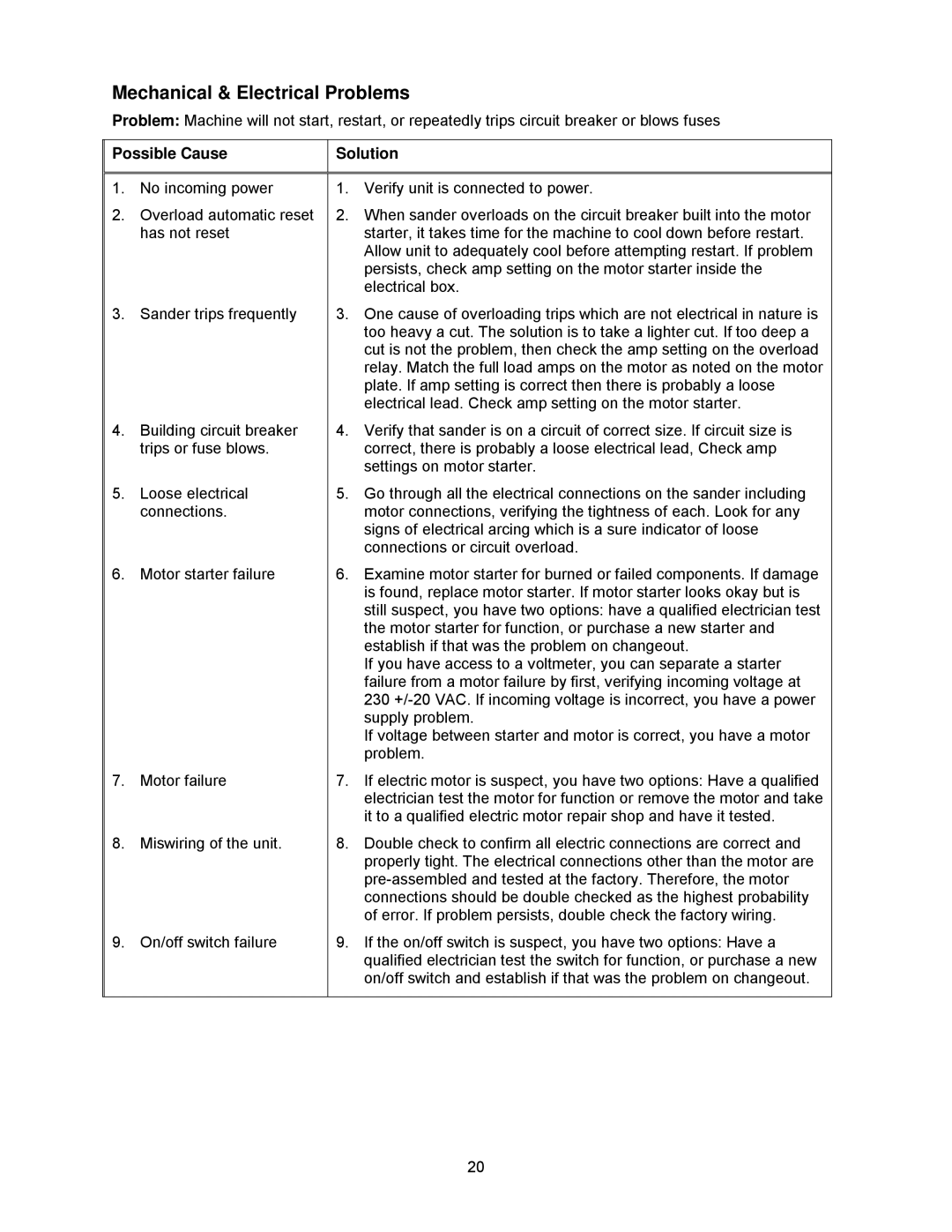 Powermatic DDS-237, DDS-225 operating instructions Mechanical & Electrical Problems 