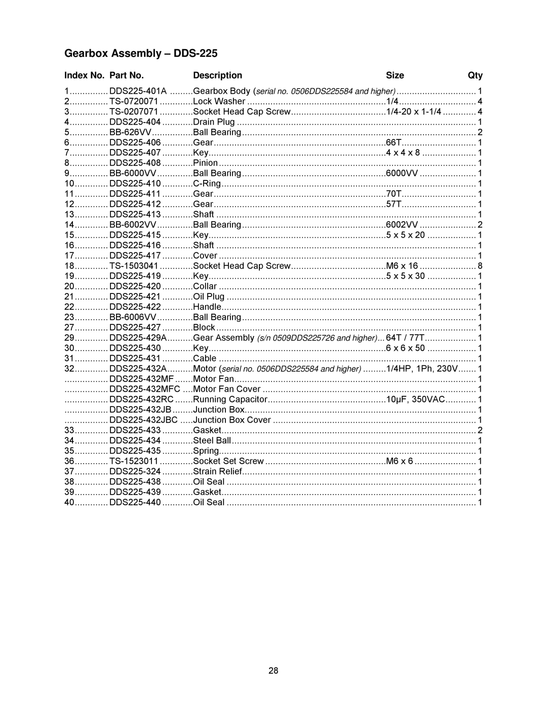 Powermatic DDS-237 operating instructions Gearbox Assembly DDS-225 