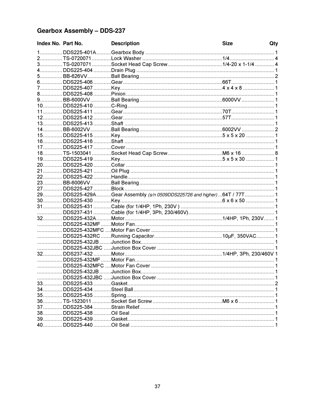 Powermatic DDS-225 operating instructions Gearbox Assembly DDS-237 