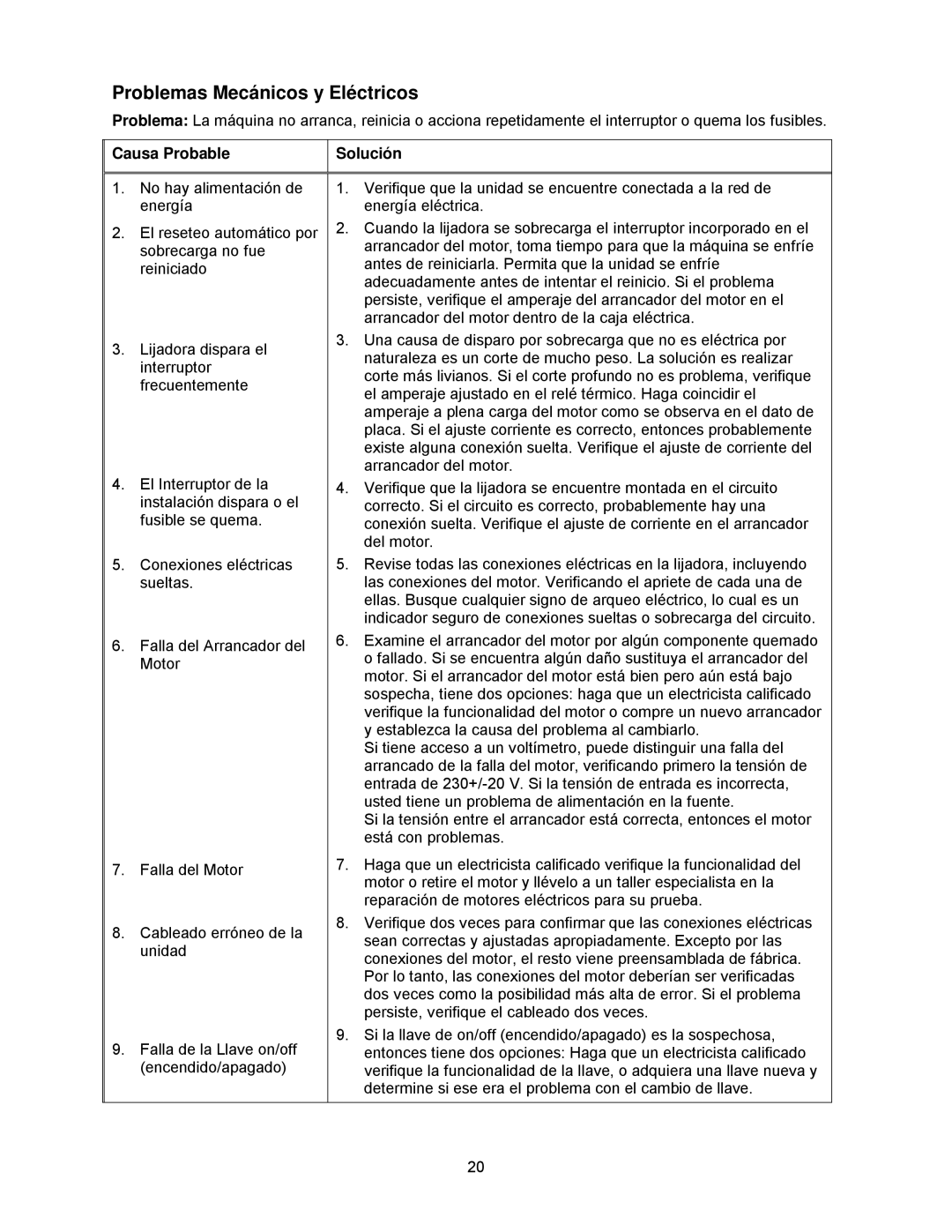 Powermatic DDS-237, DDS-225 operating instructions Problemas Mecánicos y Eléctricos, Causa Probable Solución 