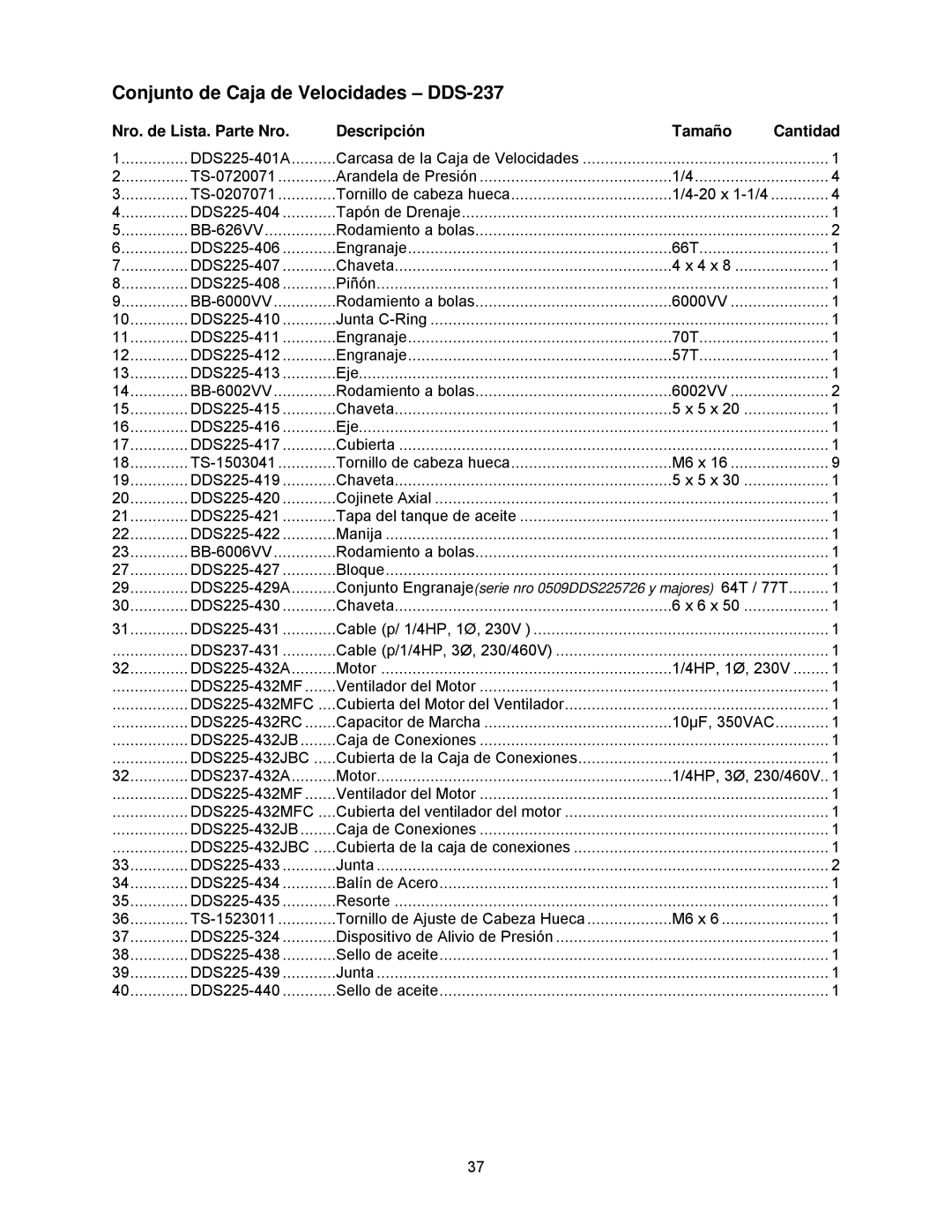 Powermatic DDS-225 operating instructions Conjunto de Caja de Velocidades DDS-237 