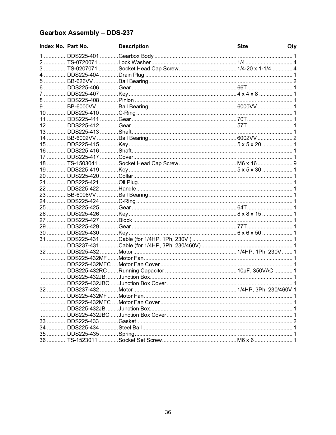 Powermatic DDS-225 operating instructions Gearbox Assembly DDS-237 