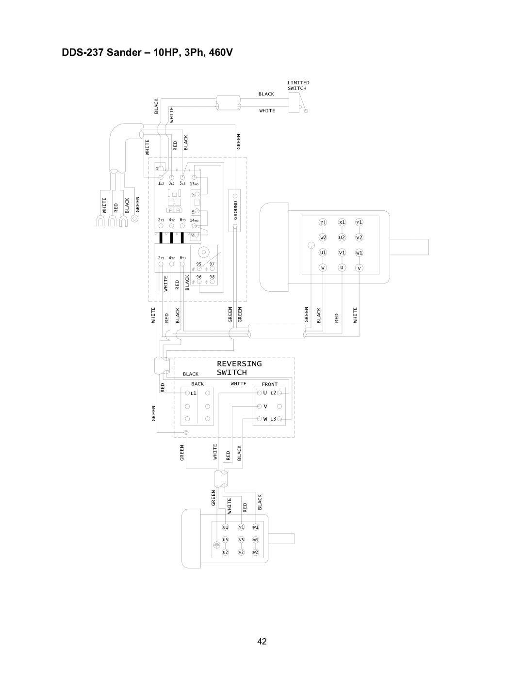 Powermatic DDS-237, DDS-225 operating instructions Switch 