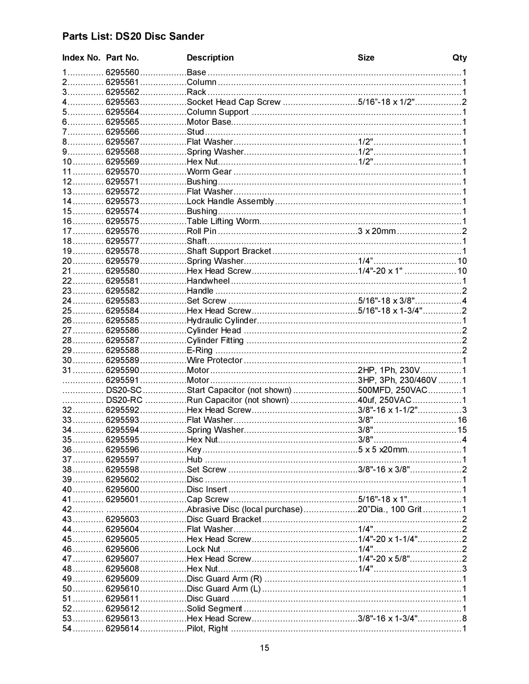 Powermatic operating instructions Parts List DS20 Disc Sander, Index No Description Size Qty 