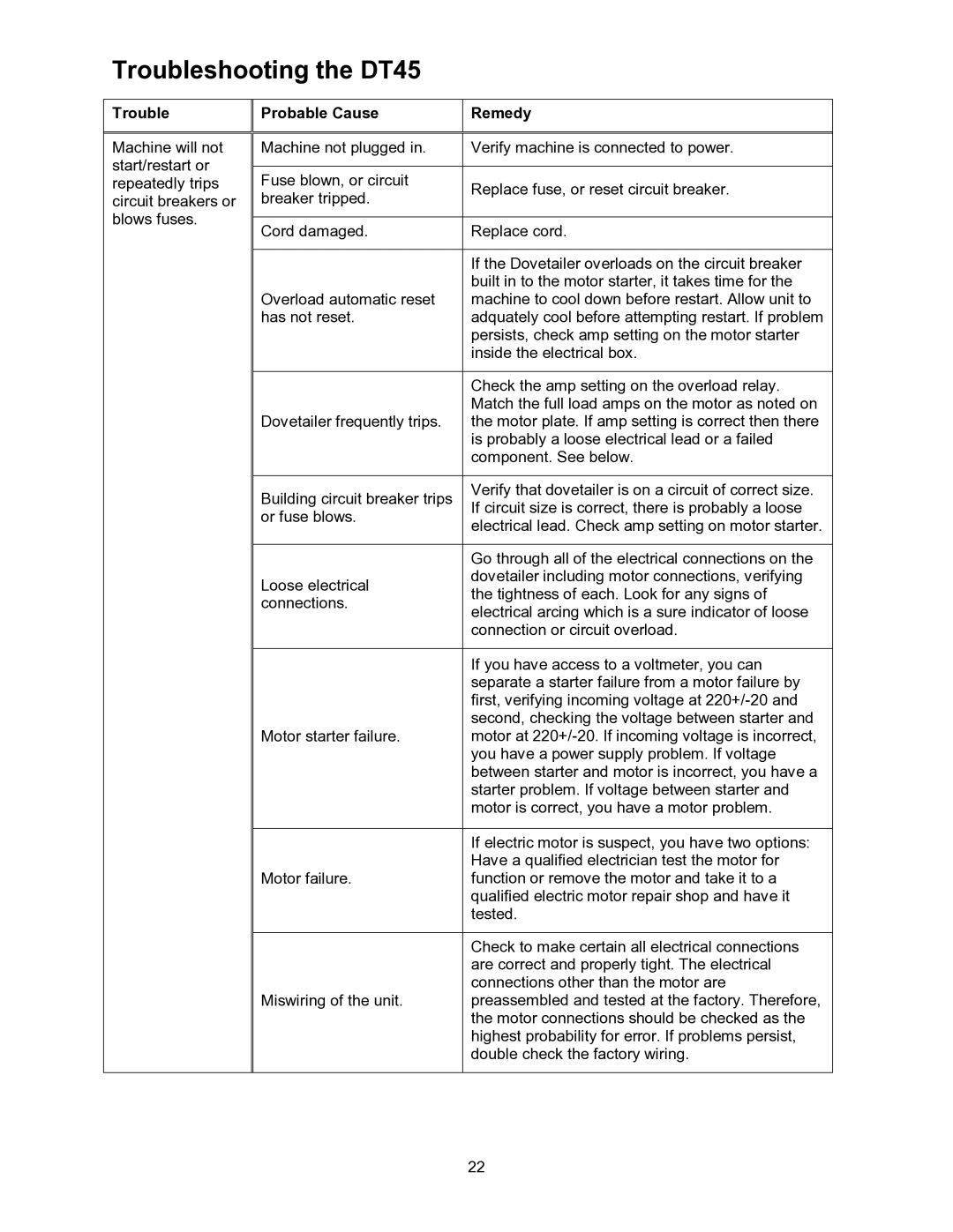 Powermatic operating instructions Troubleshooting the DT45, Probable Cause Remedy 