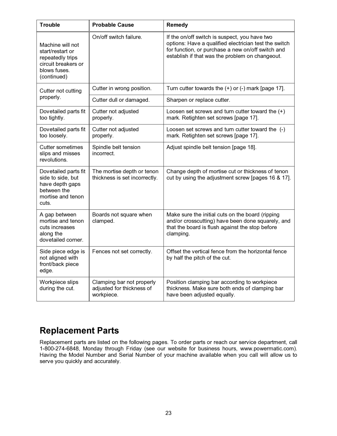 Powermatic DT45 operating instructions Replacement Parts 