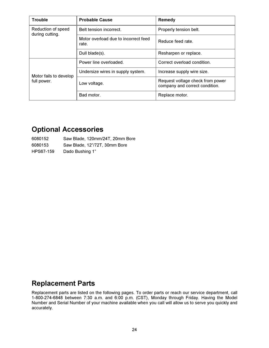 Powermatic HPS67 operating instructions Optional Accessories, Replacement Parts, Trouble Probable Cause Remedy 