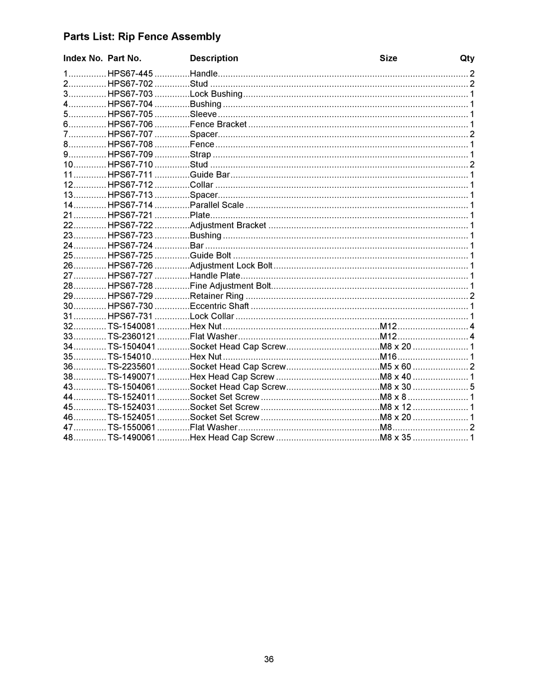 Powermatic HPS67 operating instructions Parts List Rip Fence Assembly 