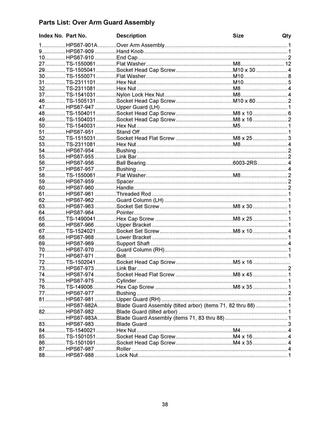 Powermatic HPS67 operating instructions Parts List Over Arm Guard Assembly, TS-1524021 