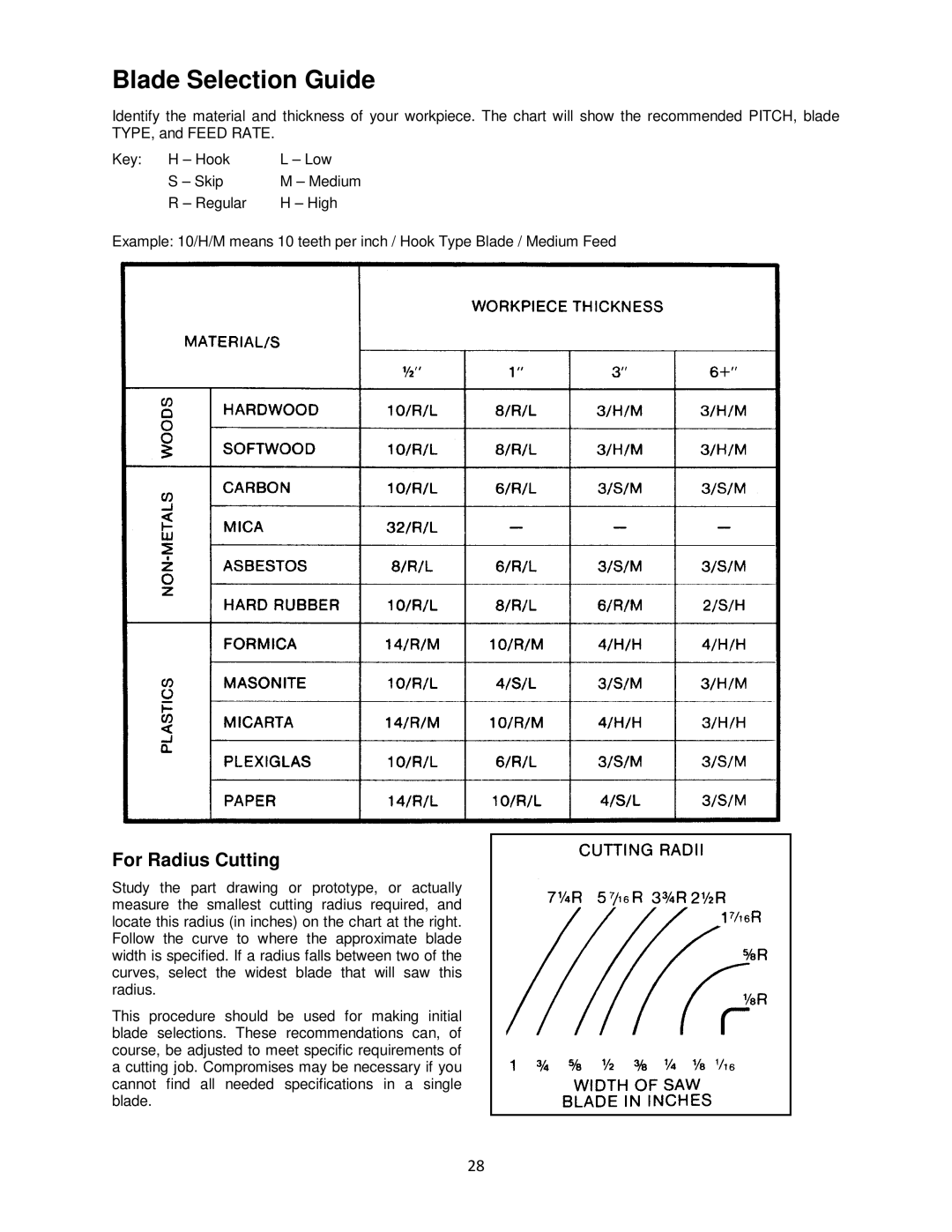 Powermatic M-1791257 operating instructions Blade Selection Guide, For Radius Cutting 