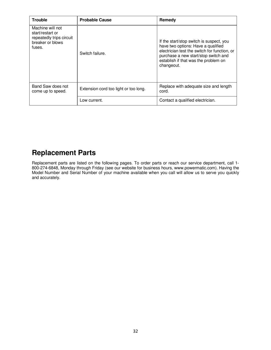 Powermatic M-1791257 operating instructions Replacement Parts, Trouble Probable Cause Remedy 