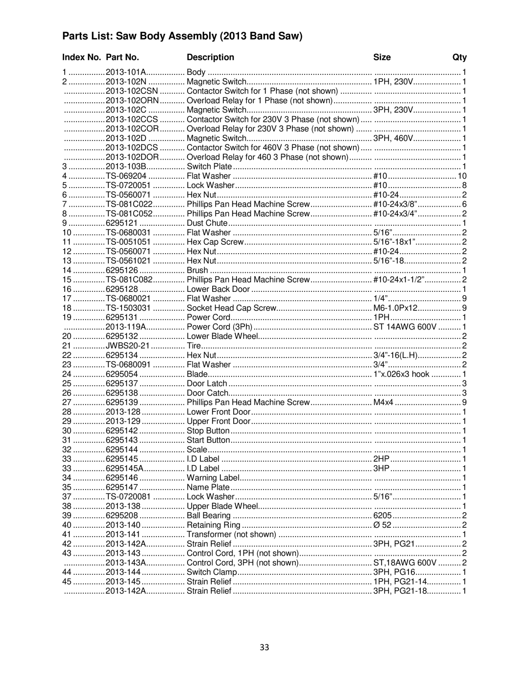 Powermatic M-1791257 Parts List Saw Body Assembly 2013 Band Saw, Index No. Part No Description Size Qty 