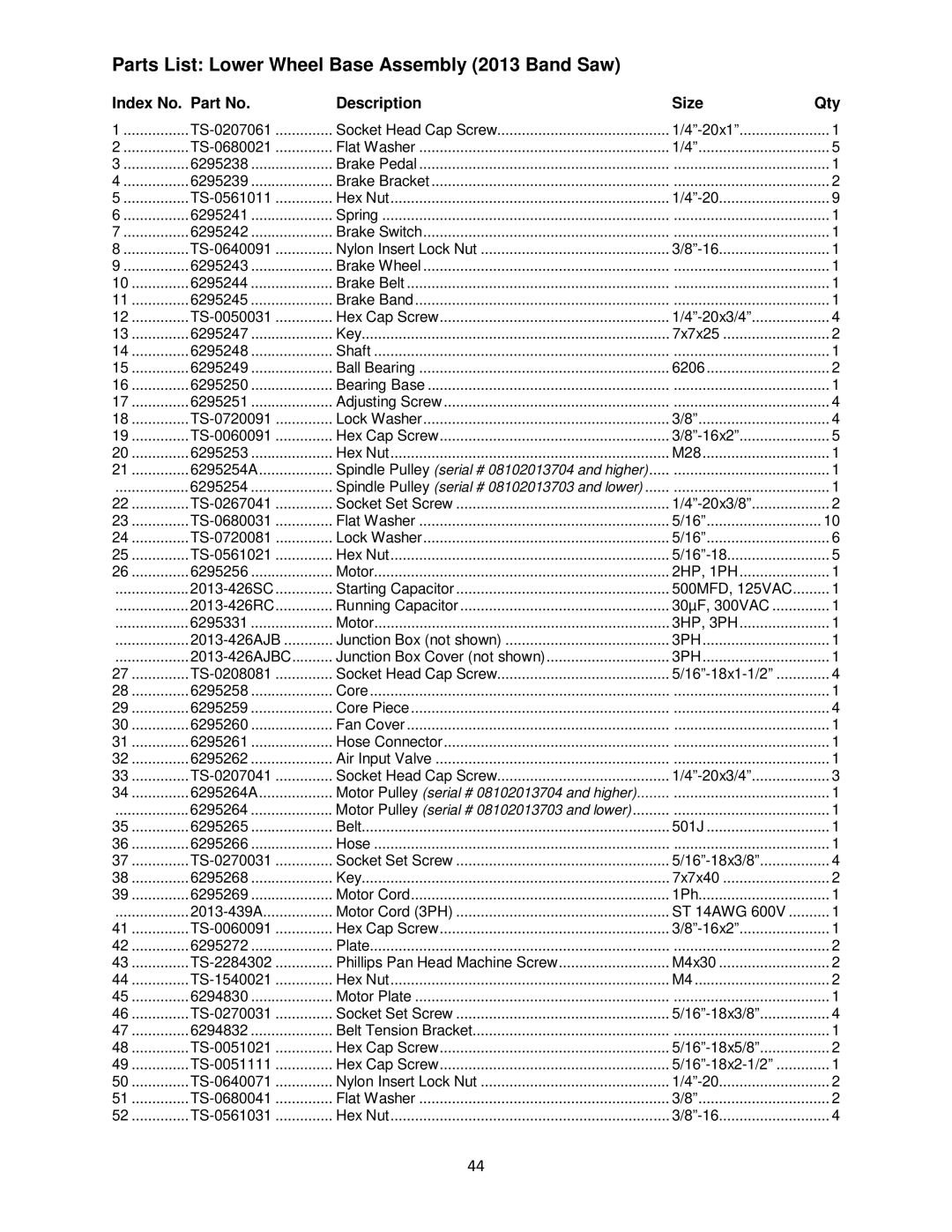 Powermatic M-1791257 operating instructions Parts List Lower Wheel Base Assembly 2013 Band Saw 