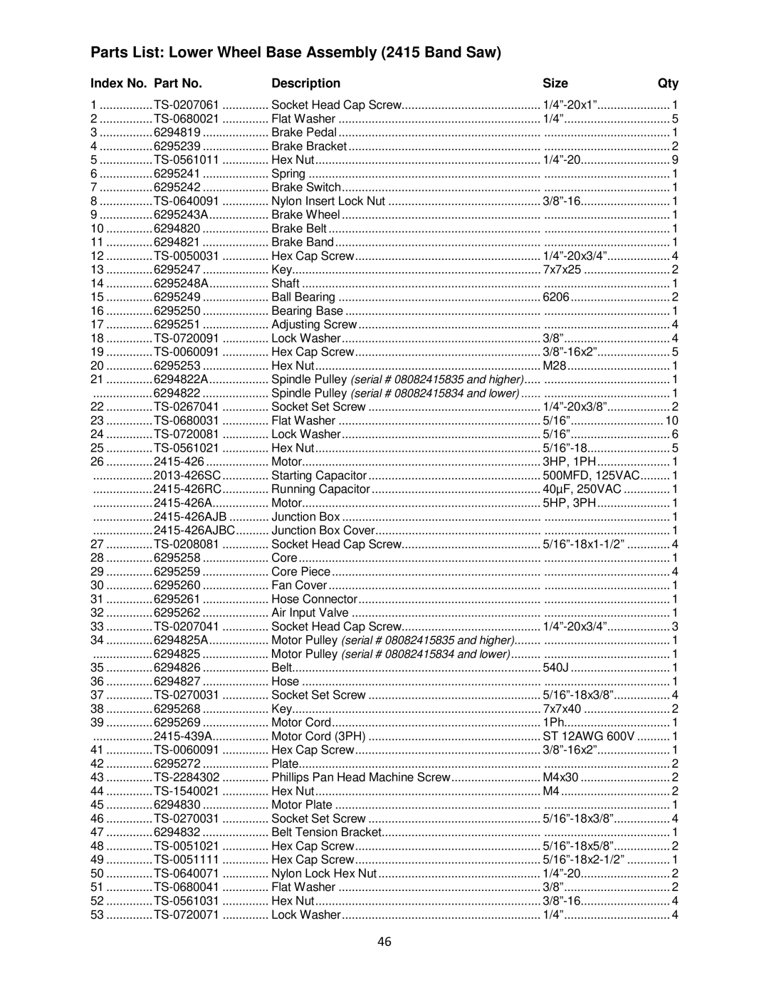 Powermatic M-1791257 operating instructions Parts List Lower Wheel Base Assembly 2415 Band Saw 