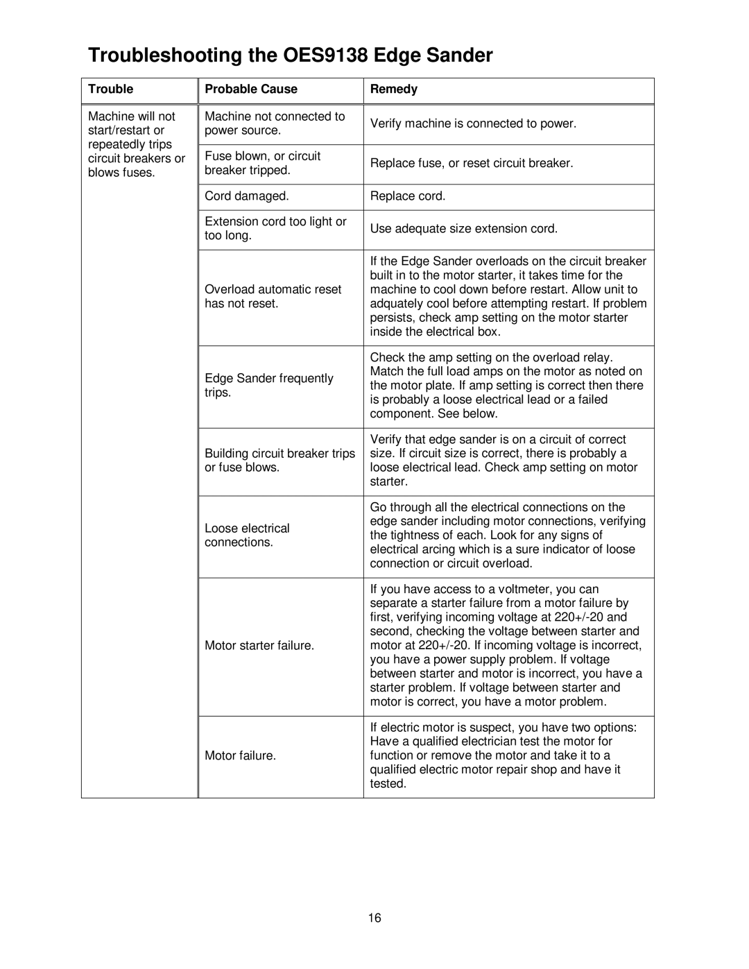 Powermatic operating instructions Troubleshooting the OES9138 Edge Sander, Probable Cause Remedy 