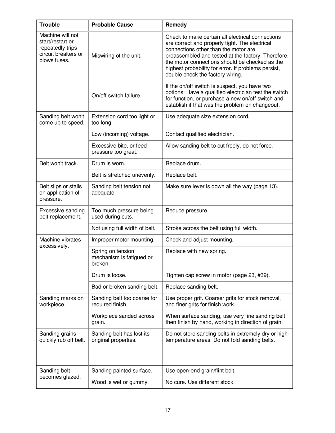 Powermatic OES9138 operating instructions Check to make certain all electrical connections 