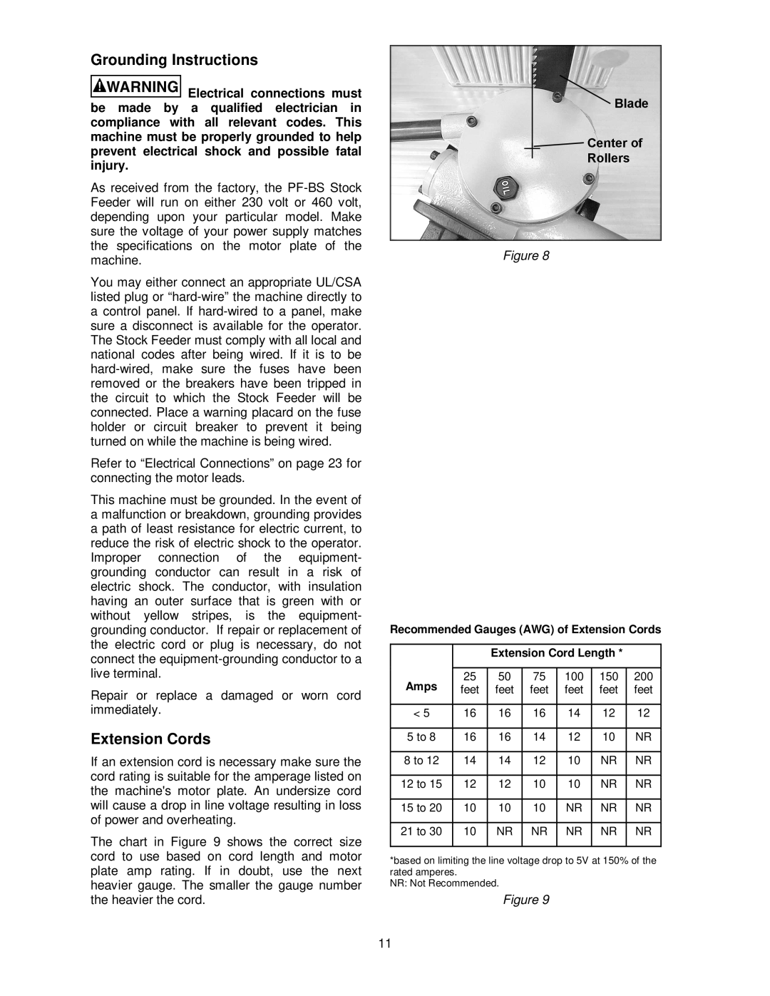 Powermatic PF-BS operating instructions Grounding Instructions, Extension Cords 