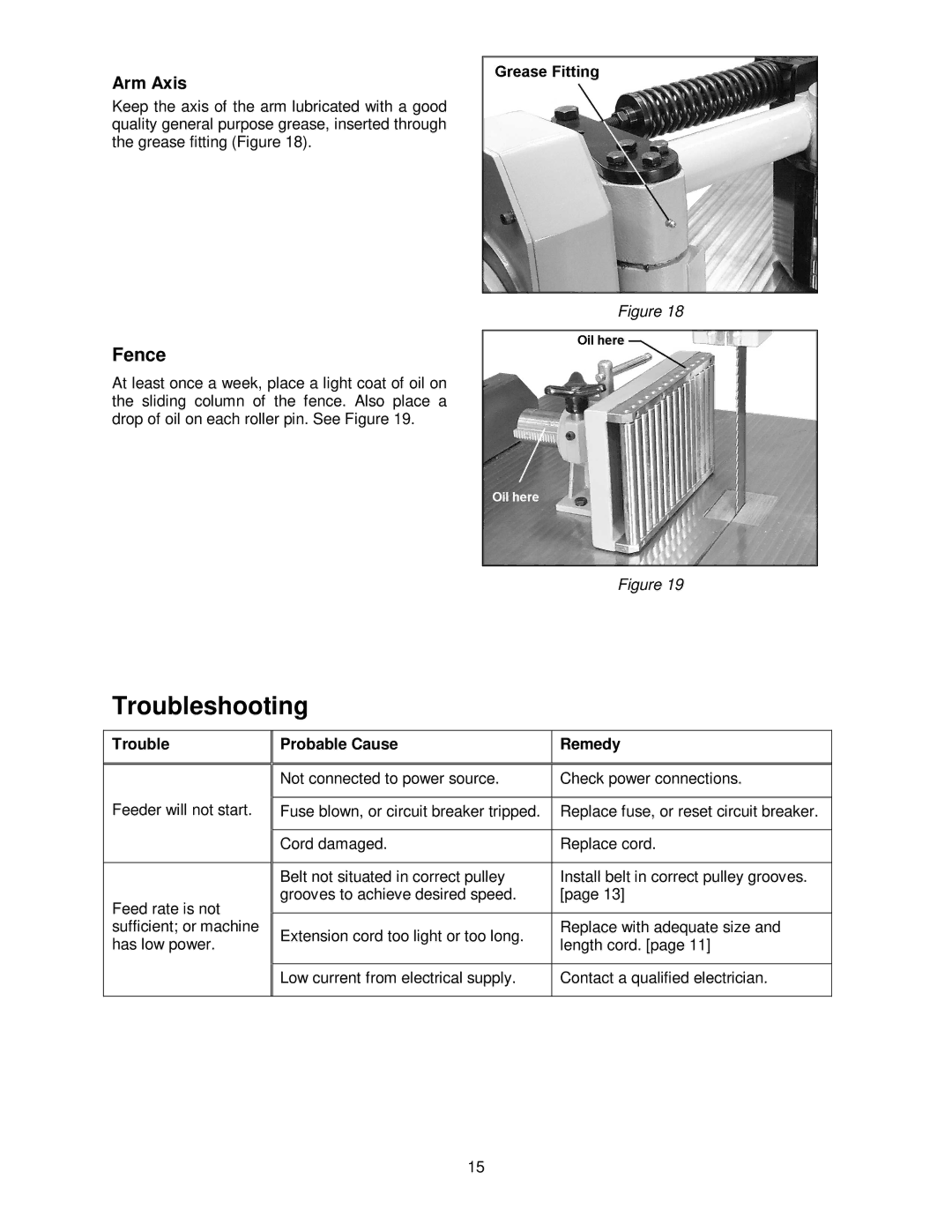 Powermatic PF-BS operating instructions Troubleshooting, Fence, Trouble Probable Cause Remedy 