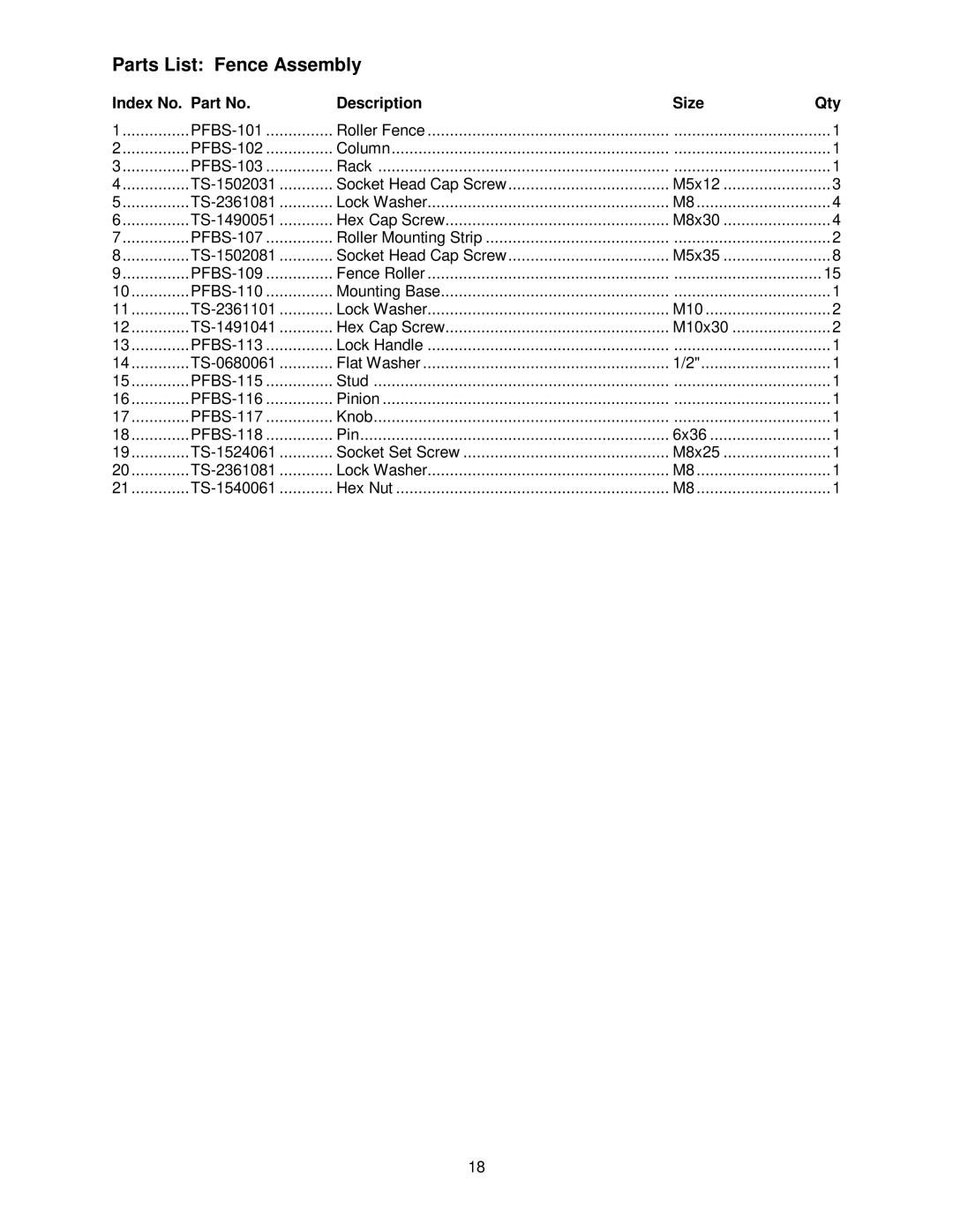 Powermatic PF-BS operating instructions Parts List Fence Assembly, Index No. Part No Description Size Qty 