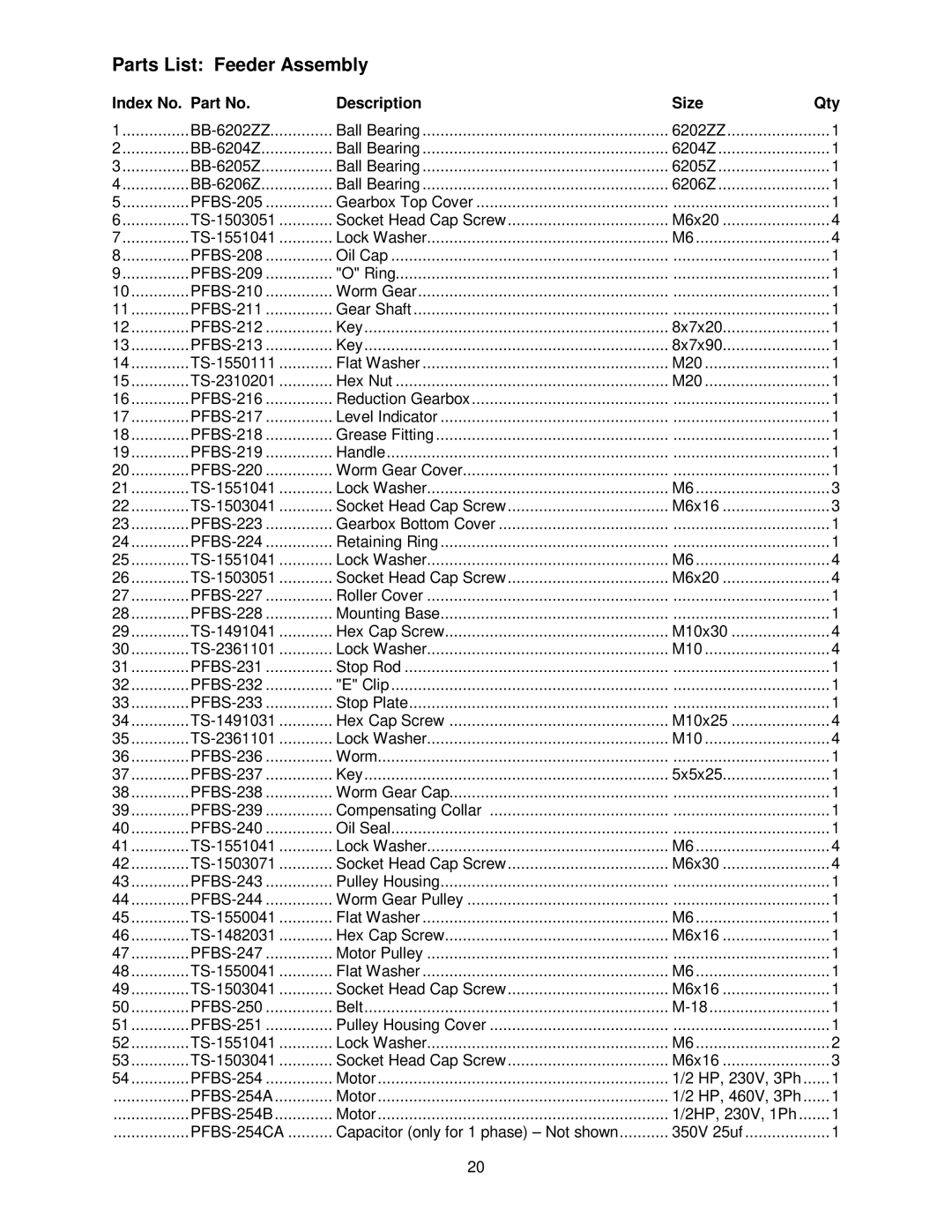 Powermatic PF-BS operating instructions Parts List Feeder Assembly 