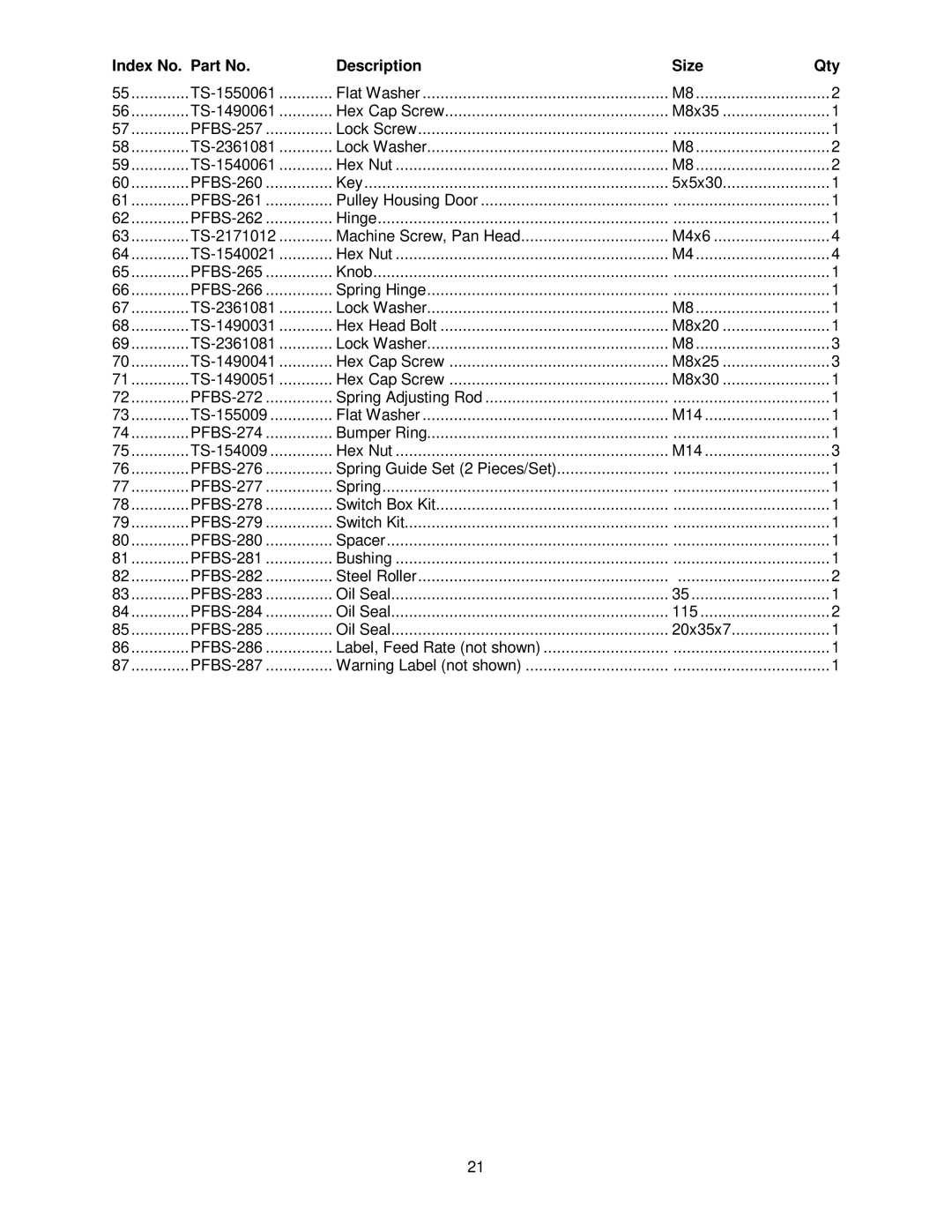 Powermatic PF-BS operating instructions TS-1550061 