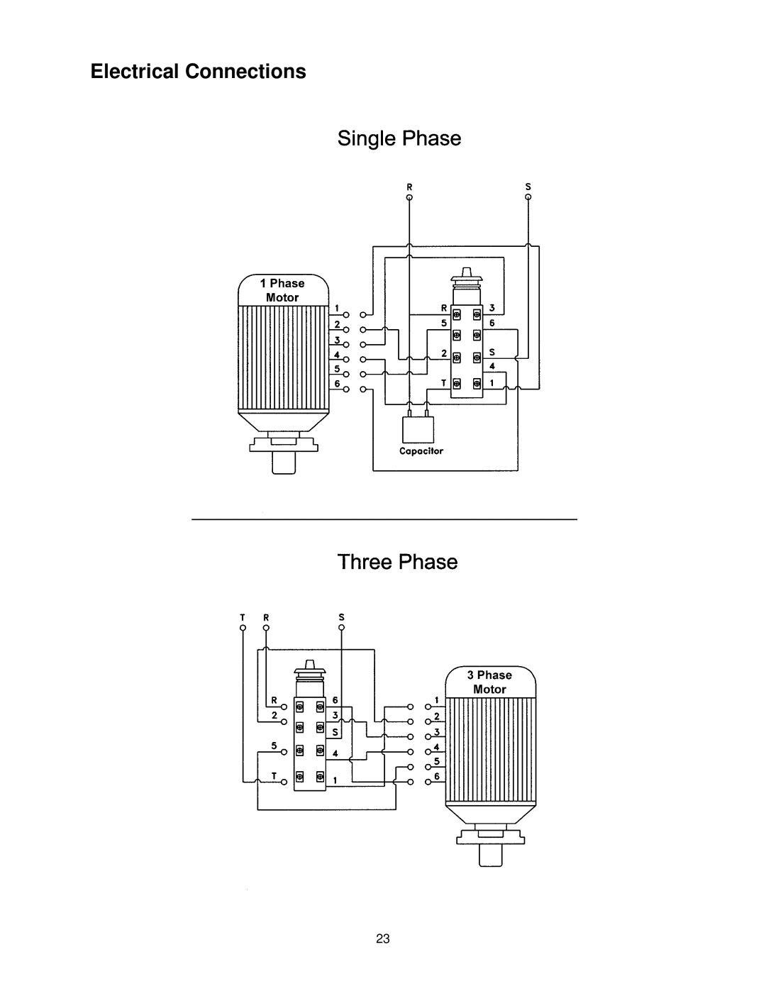 Powermatic PF-BS operating instructions Electrical Connections 