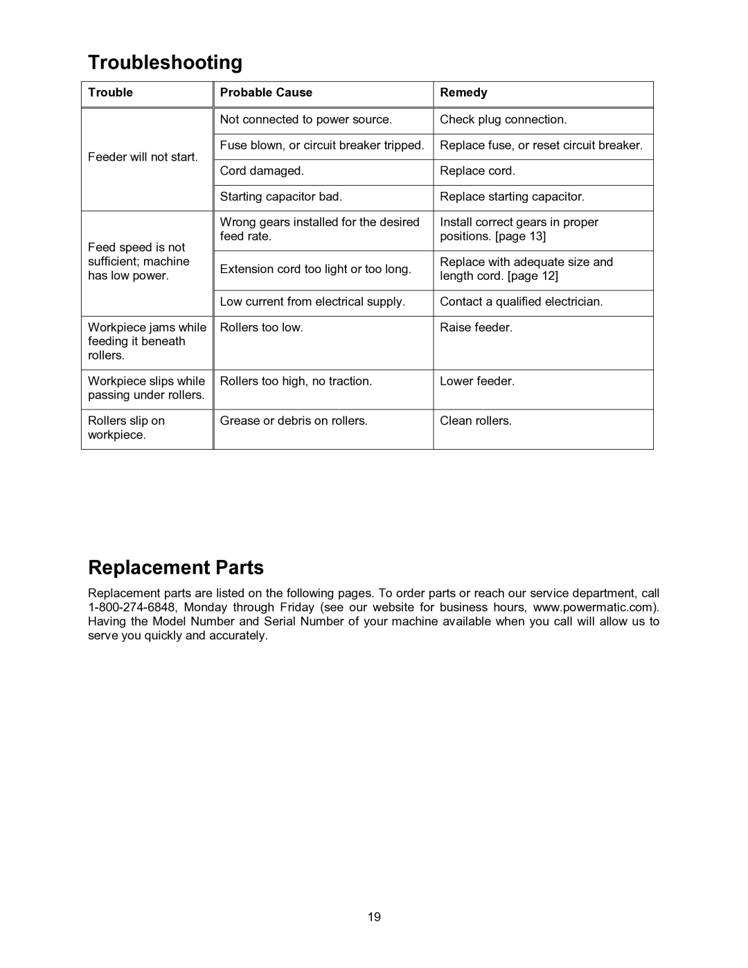 Powermatic PF3-JR operating instructions Troubleshooting, Replacement Parts 