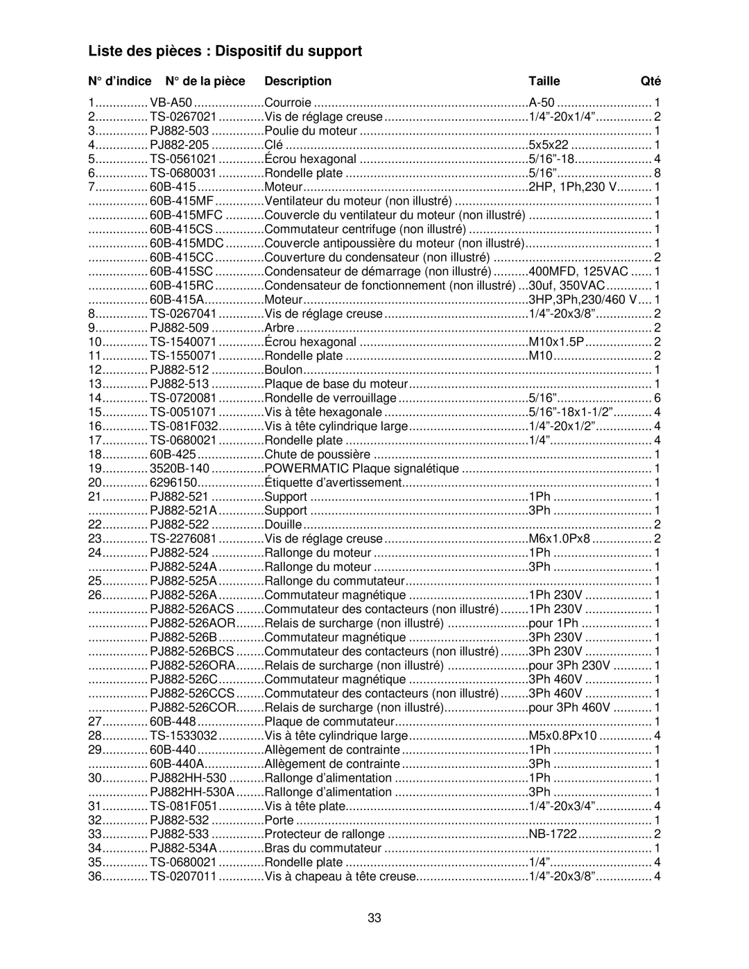 Powermatic PJ-882HH Liste des pièces Dispositif du support, ’indice N de la pièce Description Taille Qté 