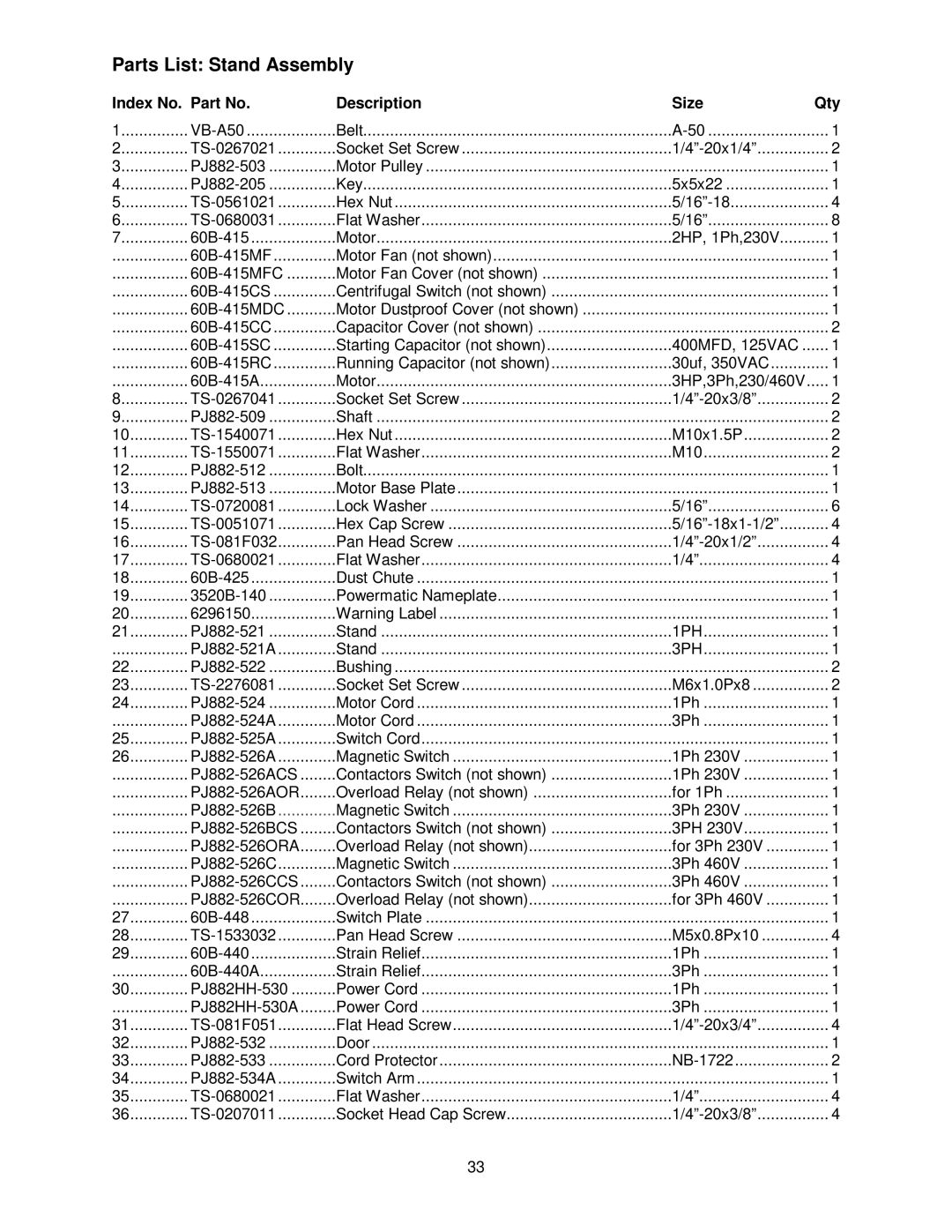 Powermatic PJ-882HH operating instructions Parts List Stand Assembly, Index No. Part No Description Size Qty 