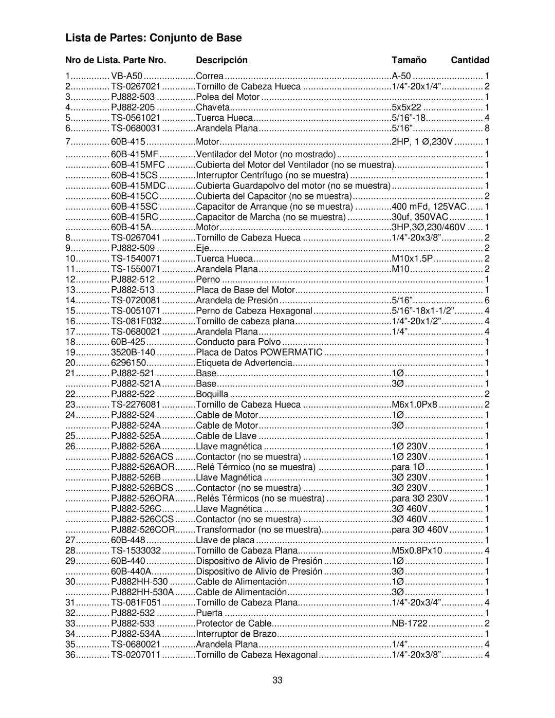 Powermatic PJ-882HH Lista de Partes Conjunto de Base, Nro de Lista. Parte Nro Descripción Tamaño Cantidad 