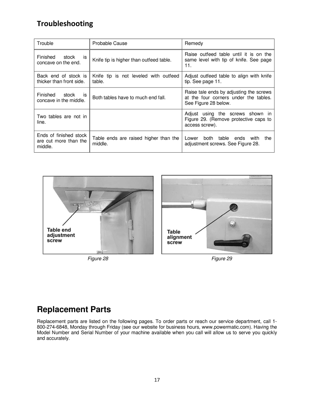 Powermatic PJ1696 operating instructions Troubleshooting, Replacement Parts 