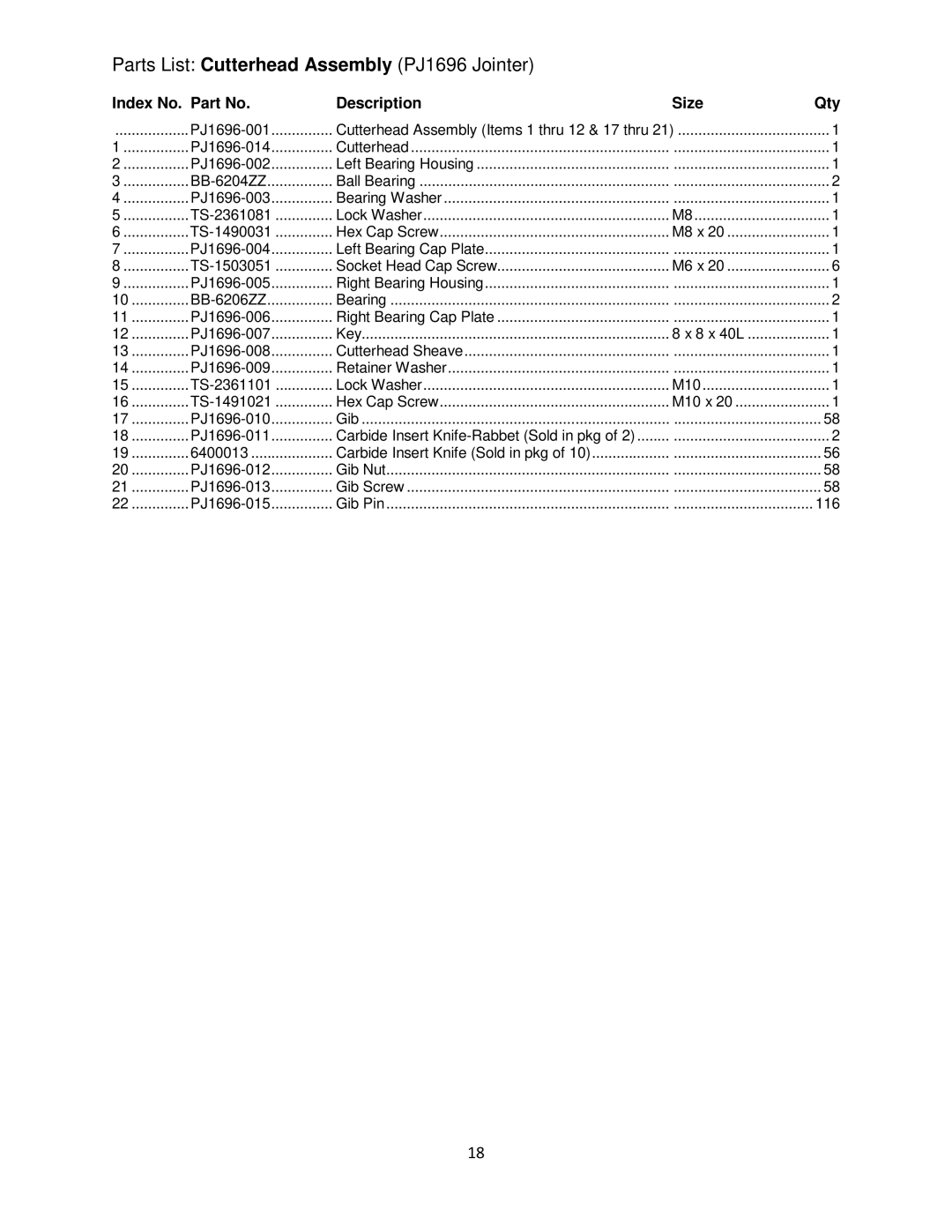 Powermatic operating instructions Parts List Cutterhead Assembly PJ1696 Jointer, Index No. Part No Description Size Qty 