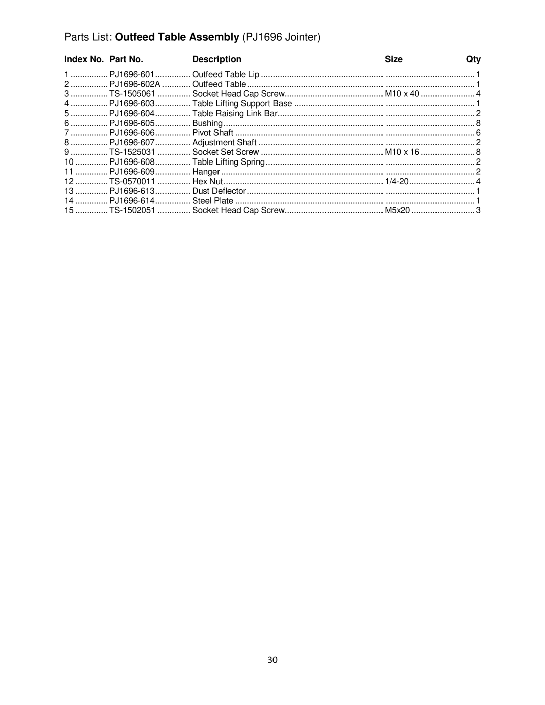 Powermatic operating instructions Parts List Outfeed Table Assembly PJ1696 Jointer 