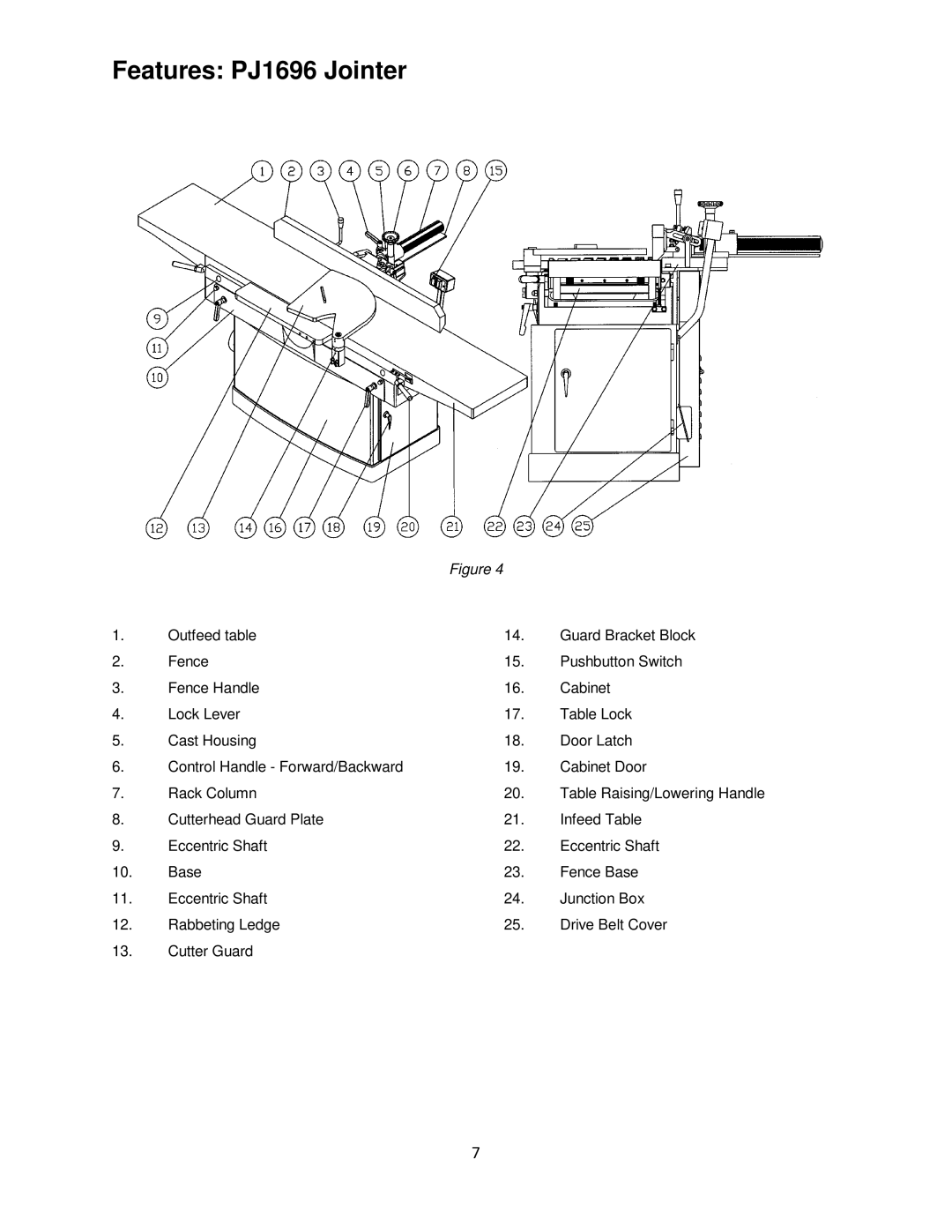 Powermatic operating instructions Features PJ1696 Jointer 