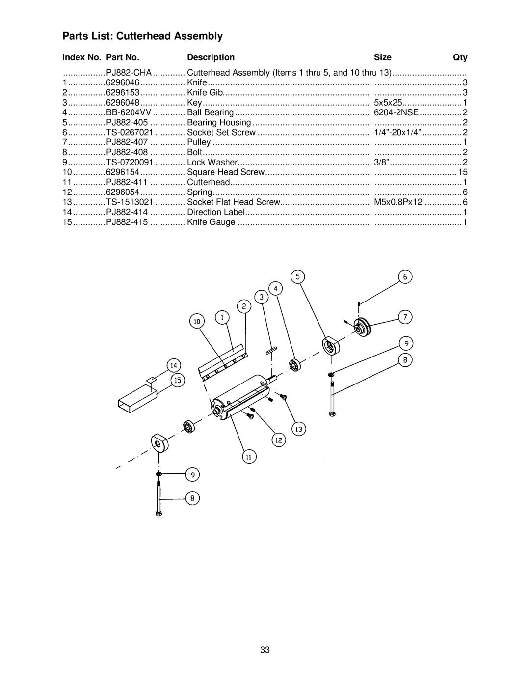 Powermatic PJ882 operating instructions Parts List Cutterhead Assembly, Index No. Part No Description Size Qty 