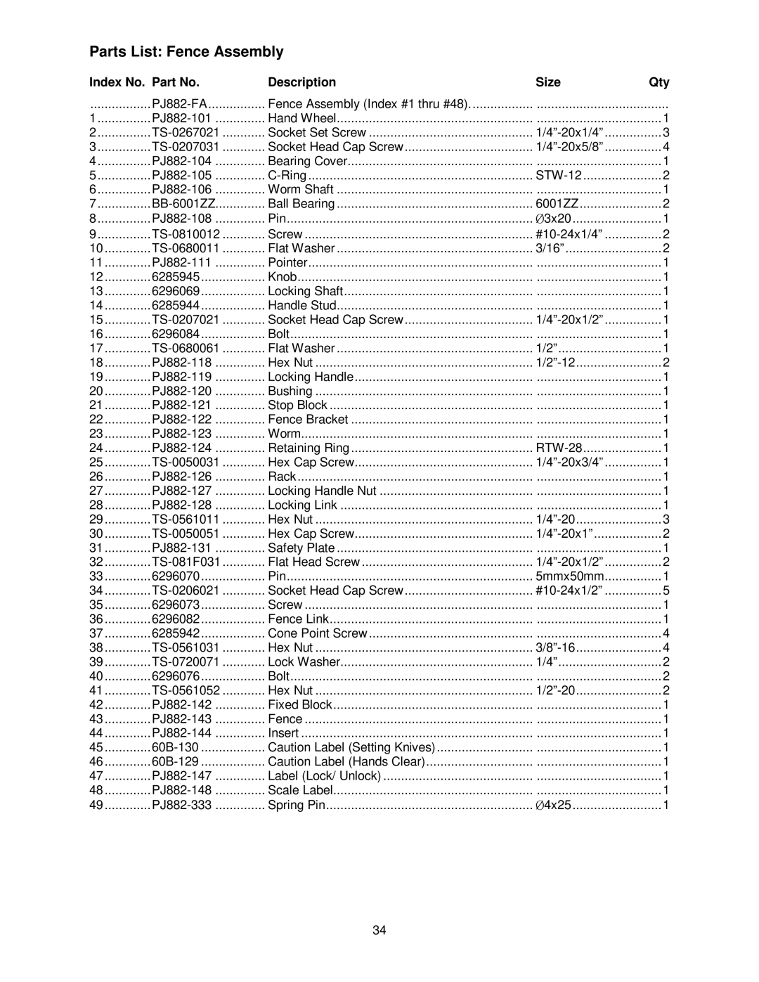 Powermatic PJ882 operating instructions Parts List Fence Assembly 