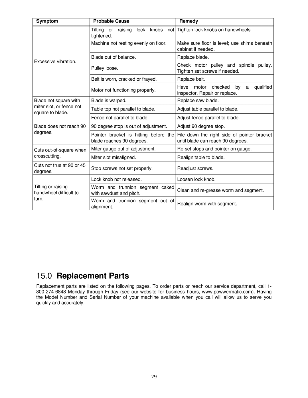 Powermatic pm1000 operating instructions Replacement Parts 