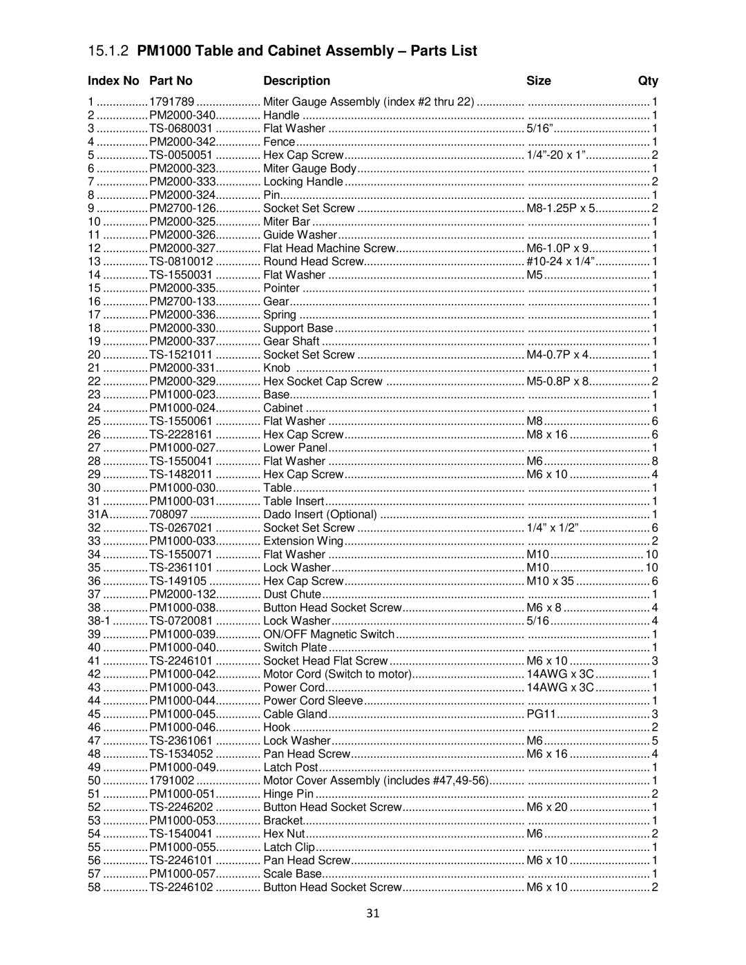 Powermatic pm1000 operating instructions 15.1.2 PM1000 Table and Cabinet Assembly Parts List, Index No Description Size Qty 