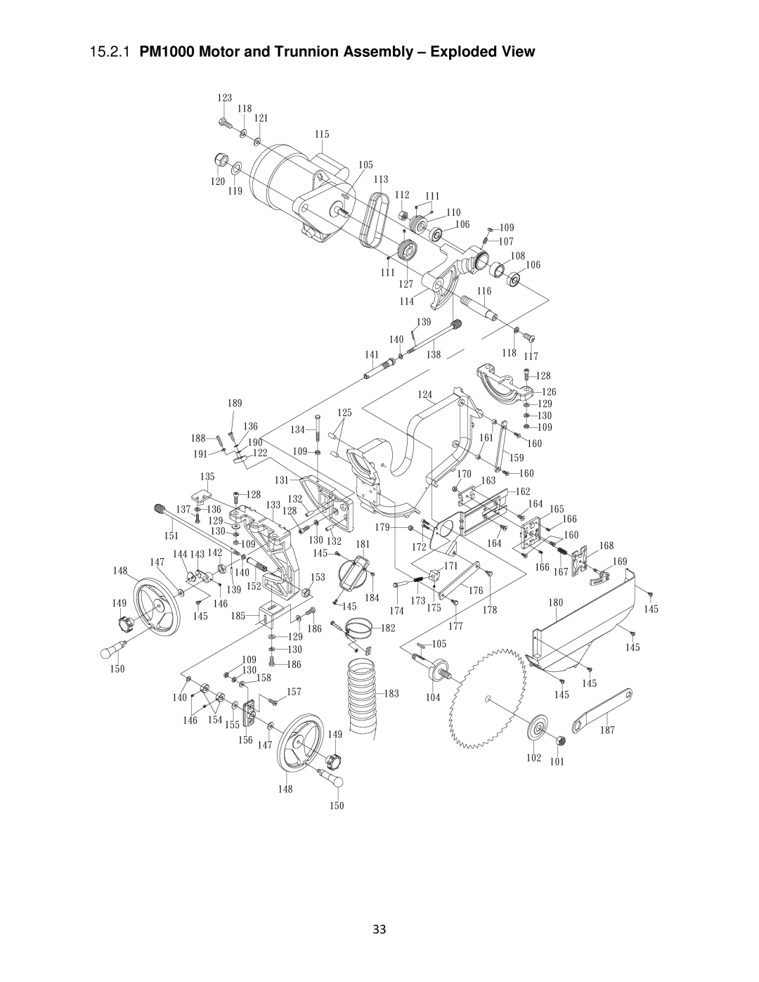 Powermatic pm1000 operating instructions 15.2.1 PM1000 Motor and Trunnion Assembly Exploded View 